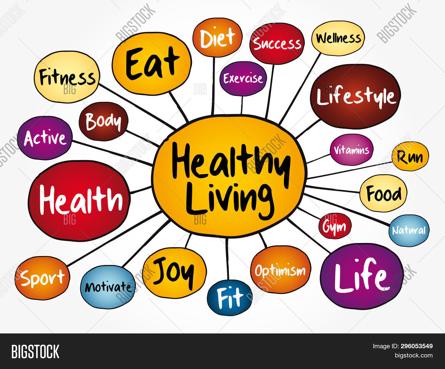 lifestyle-choices-and-our-health-500-words-phdessay